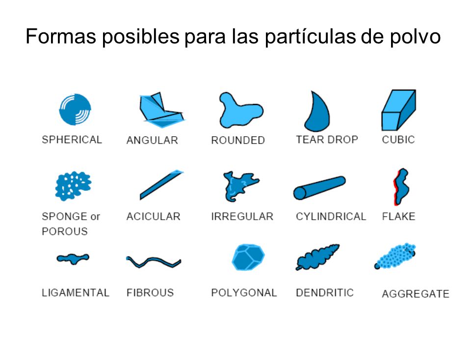 Formas posibles para las partículas de polvo