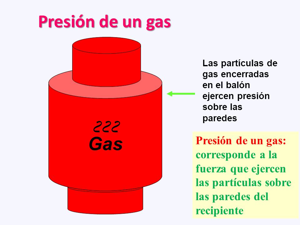 Presión de un gas ઽઽઽ Gas