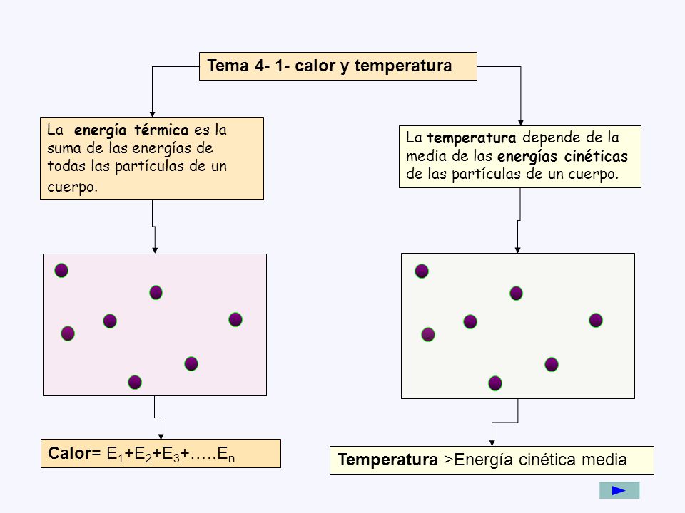 Tema calor y temperatura