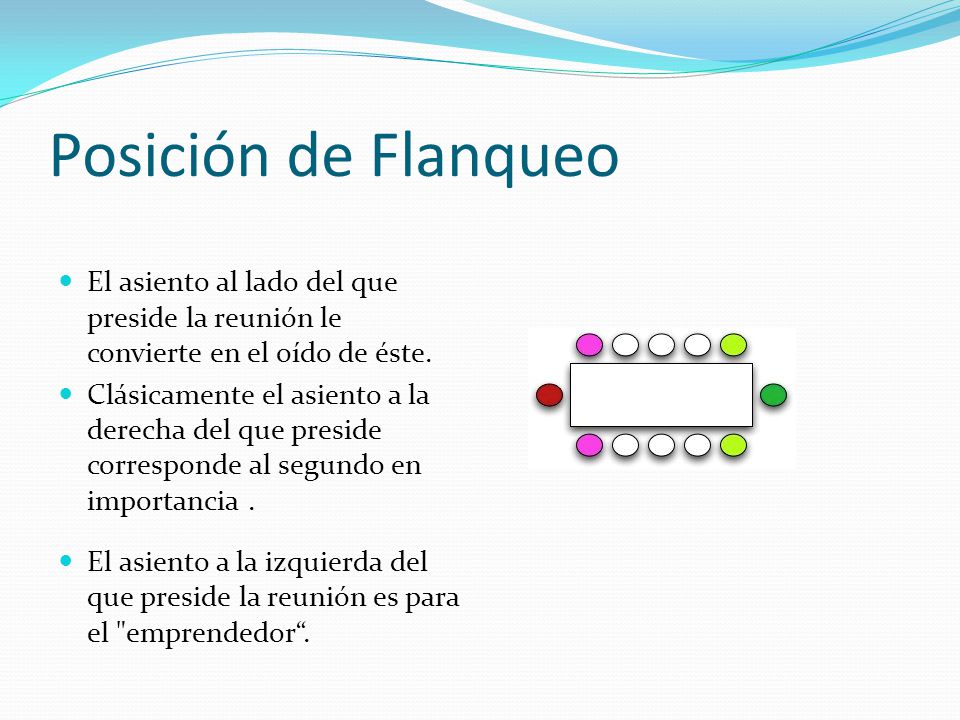 Posición de Flanqueo El asiento al lado del que preside la reunión le convierte en el oído de éste.