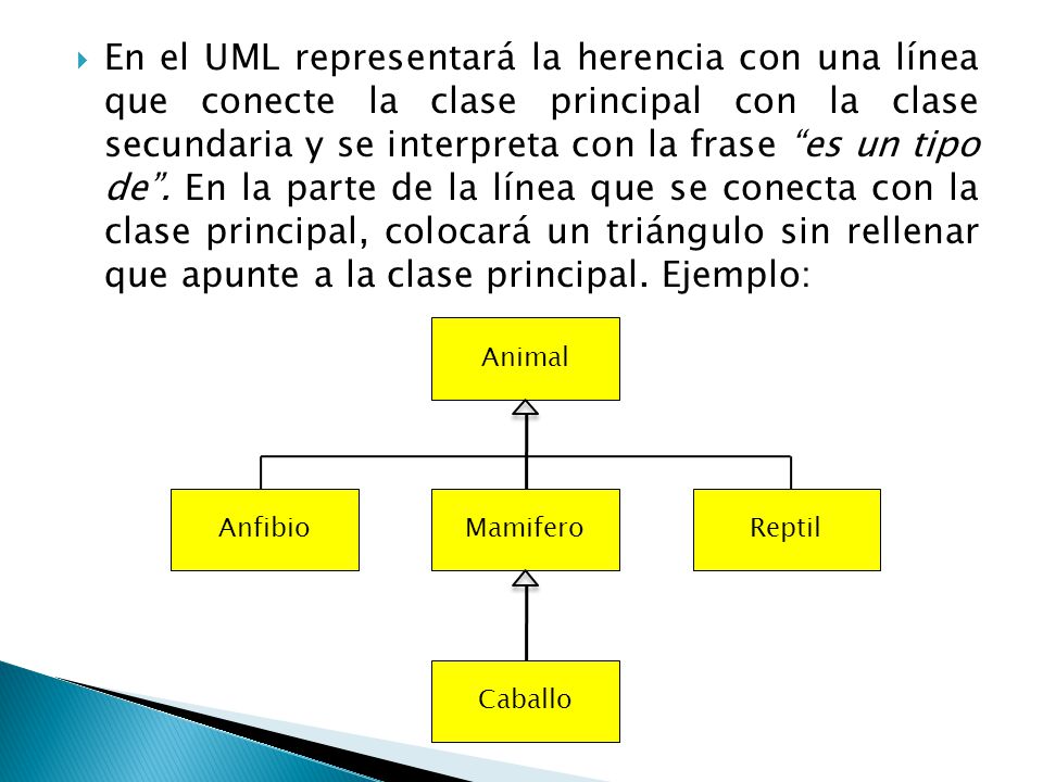 En el UML representará la herencia con una línea que conecte la clase principal con la clase secundaria y se interpreta con la frase es un tipo de . En la parte de la línea que se conecta con la clase principal, colocará un triángulo sin rellenar que apunte a la clase principal. Ejemplo: