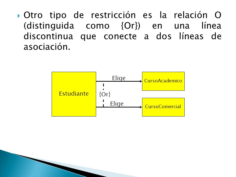 Otro tipo de restricción es la relación O (distinguida como {Or}) en una línea discontinua que conecte a dos líneas de asociación.