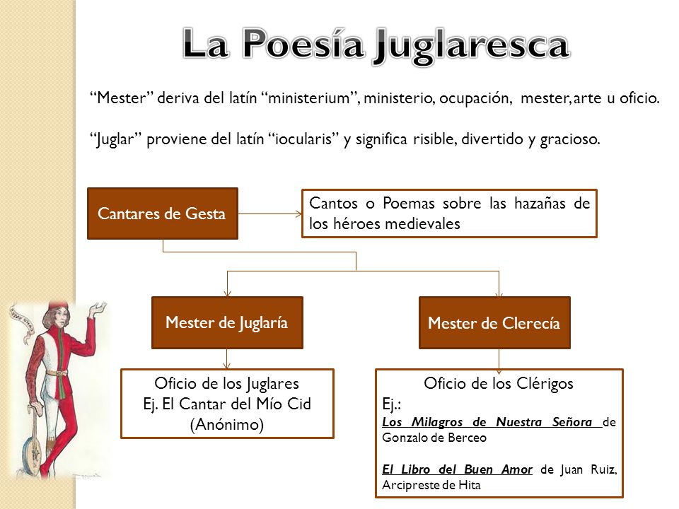 La Poesía Juglaresca Mester deriva del latín ministerium , ministerio, ocupación, mester, arte u oficio.