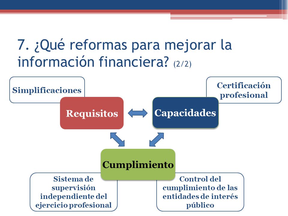 7. ¿Qué reformas para mejorar la información financiera (2/2)
