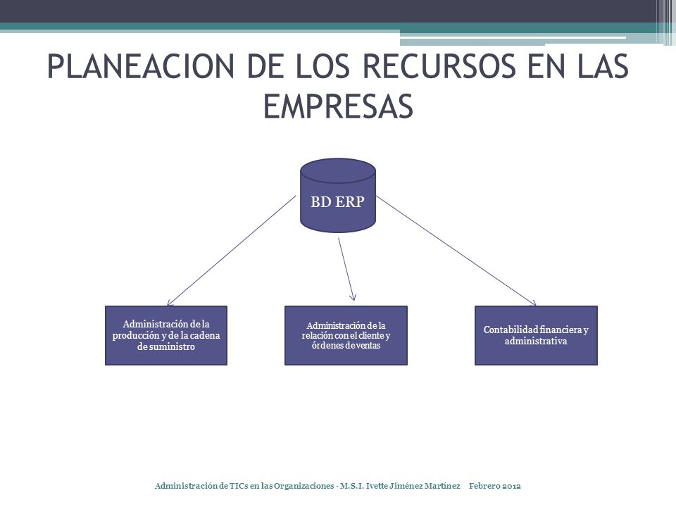 PLANEACION DE LOS RECURSOS EN LAS EMPRESAS