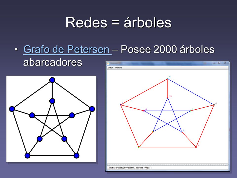 Redes = árboles Grafo de Petersen – Posee 2000 árboles abarcadores
