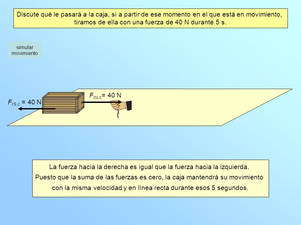 tiramos de ella con una fuerza de 40 N durante 5 s.