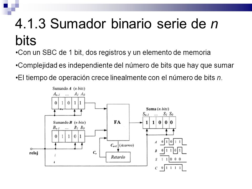 4.1.3 Sumador binario serie de n bits