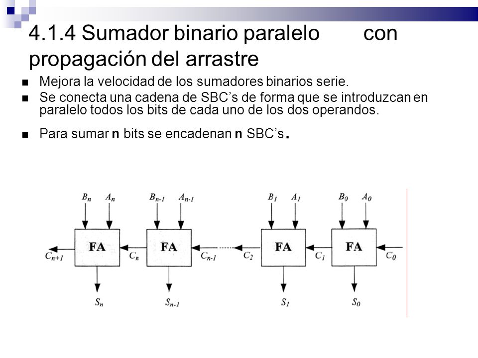 4.1.4 Sumador binario paralelo con propagación del arrastre