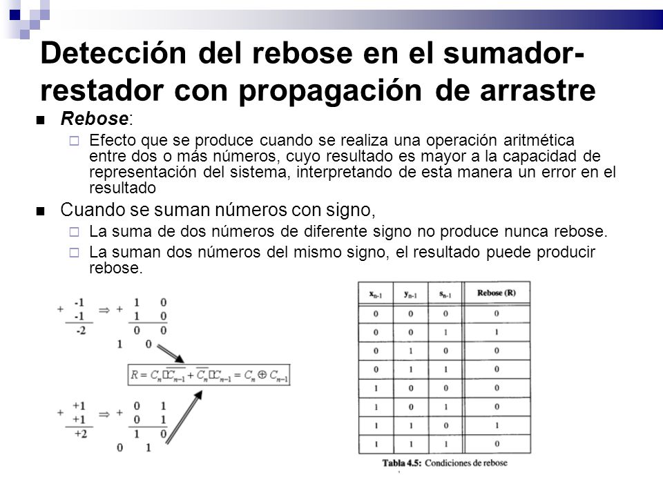 Detección del rebose en el sumador-restador con propagación de arrastre