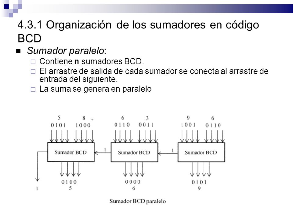 4.3.1 Organización de los sumadores en código BCD