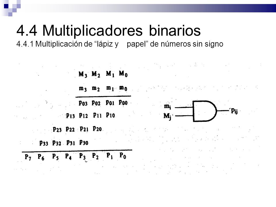 4. 4 Multiplicadores binarios Multiplicación de lápiz y