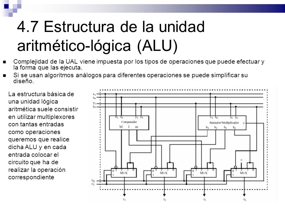 4.7 Estructura de la unidad aritmético-lógica (ALU)‏