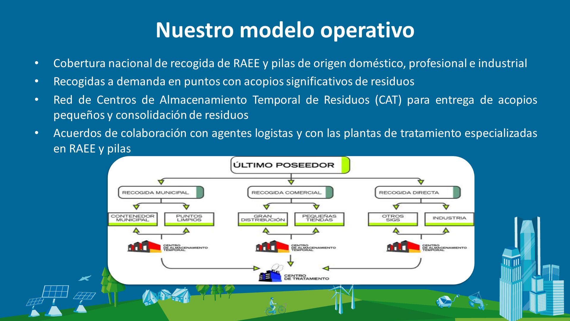 Nuestro modelo operativo