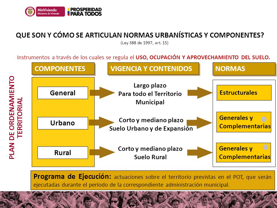 QUE SON Y CÓMO SE ARTICULAN NORMAS URBANÍSTICAS Y COMPONENTES