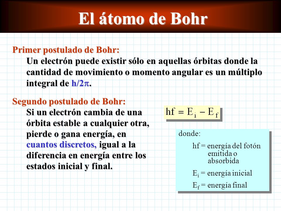 El átomo de Bohr Primer postulado de Bohr: