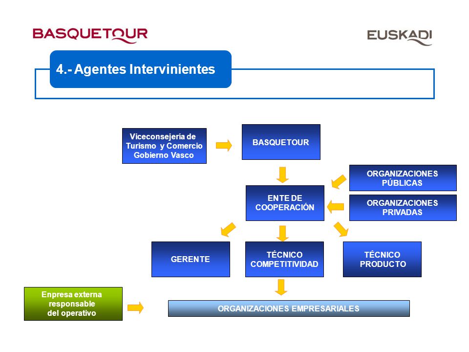 ORGANIZACIONES EMPRESARIALES