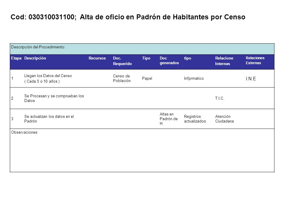 Cod: ; Alta de oficio en Padrón de Habitantes por Censo