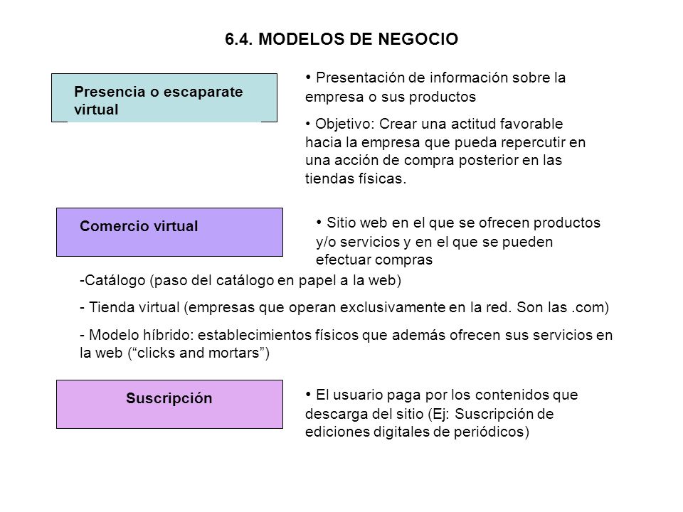 Presentación de información sobre la empresa o sus productos
