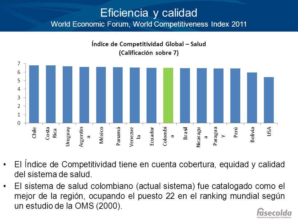 Eficiencia y calidad World Economic Forum, World Competitiveness Index 2011