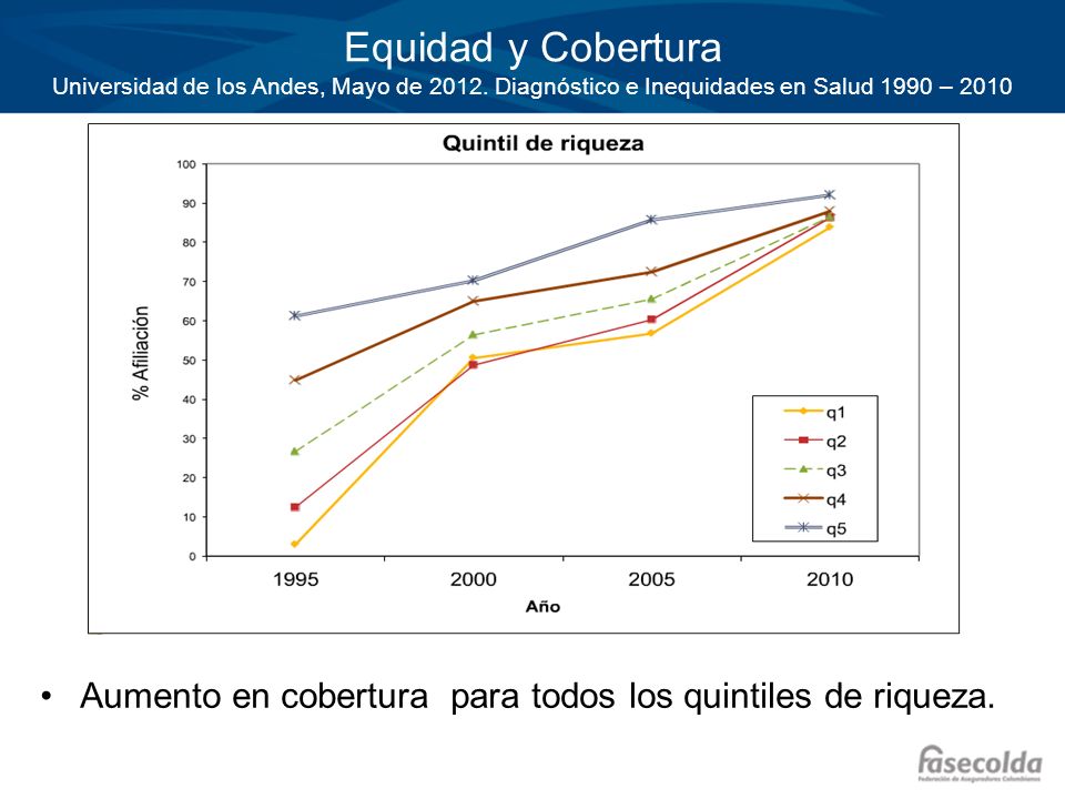 Equidad y Cobertura Universidad de los Andes, Mayo de 2012