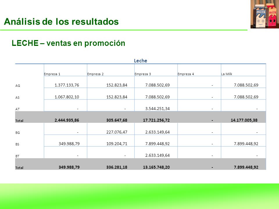 Análisis de los resultados