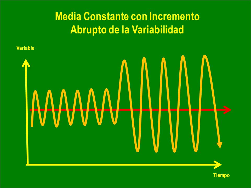 Media Constante con Incremento Abrupto de la Variabilidad