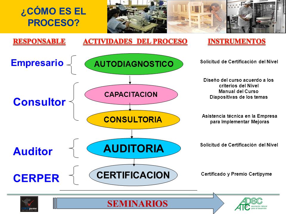 Consultor AUDITORIA Auditor CERPER ¿CÓMO ES EL PROCESO Empresario