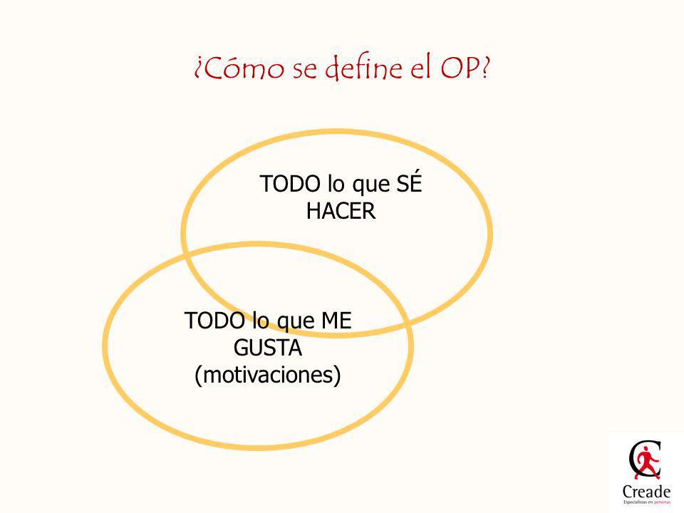 ¿Cómo se define el OP TODO lo que SÉ HACER TODO lo que ME GUSTA