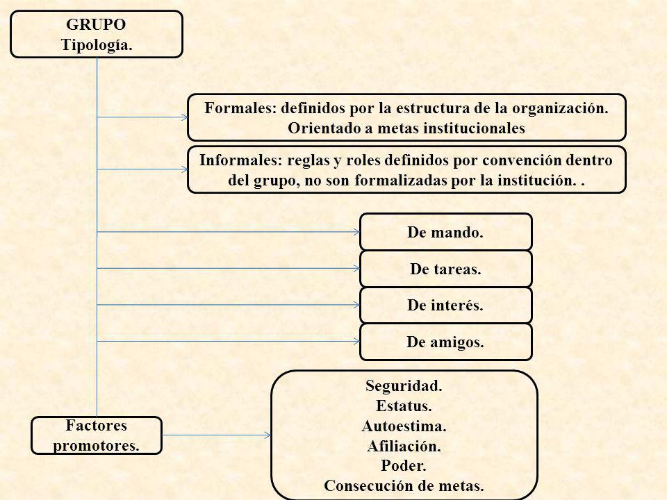 GRUPO Tipología. Formales: definidos por la estructura de la organización. Orientado a metas institucionales.