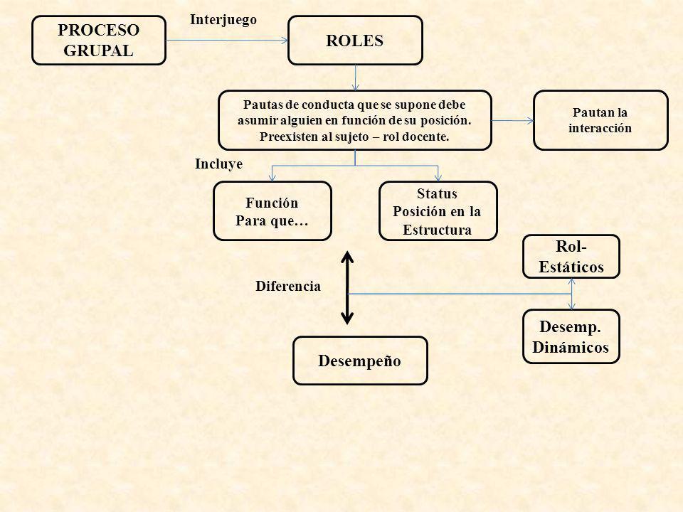 Preexisten al sujeto – rol docente. Posición en la Estructura