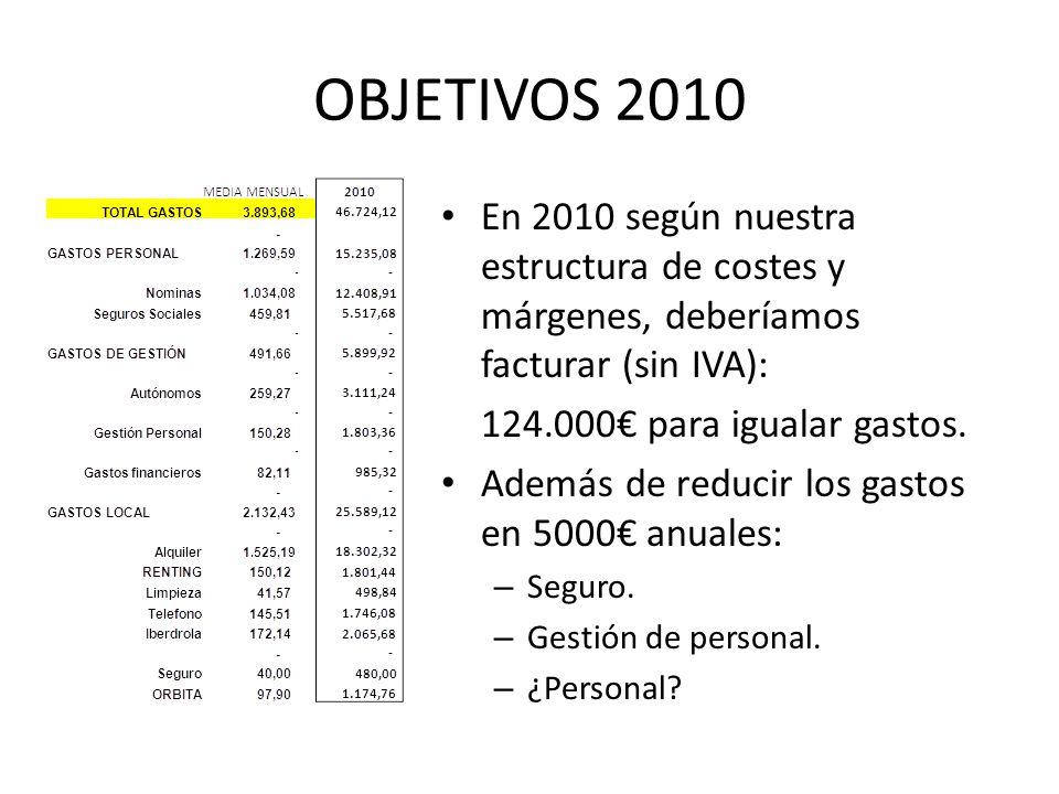 OBJETIVOS 2010 En 2010 según nuestra estructura de costes y márgenes, deberíamos facturar (sin IVA):