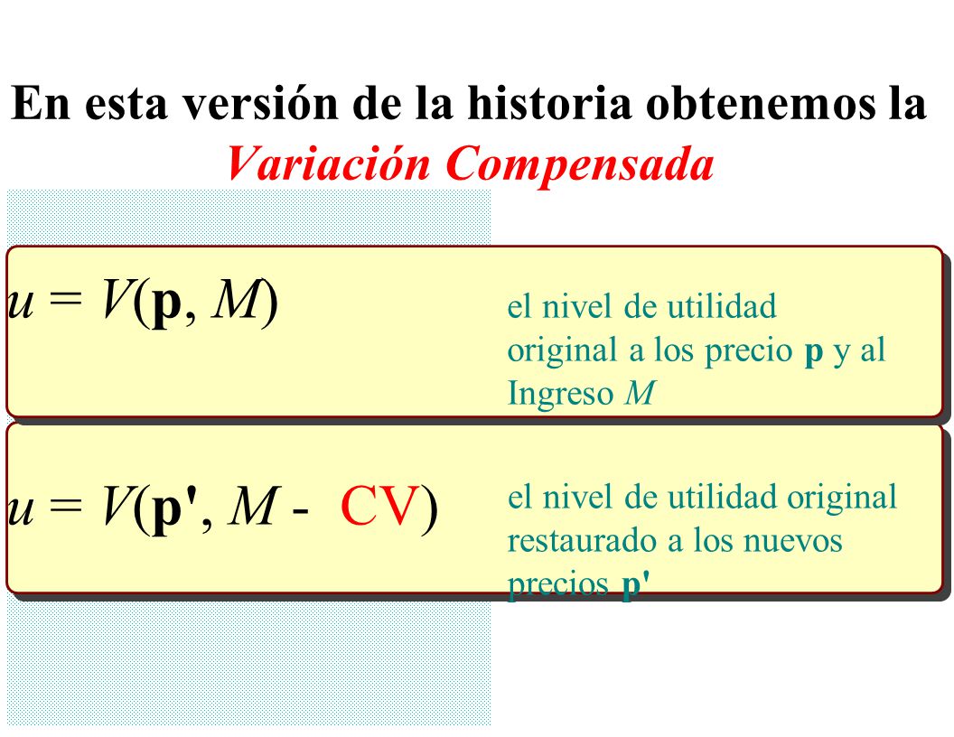 En esta versión de la historia obtenemos la Variación Compensada