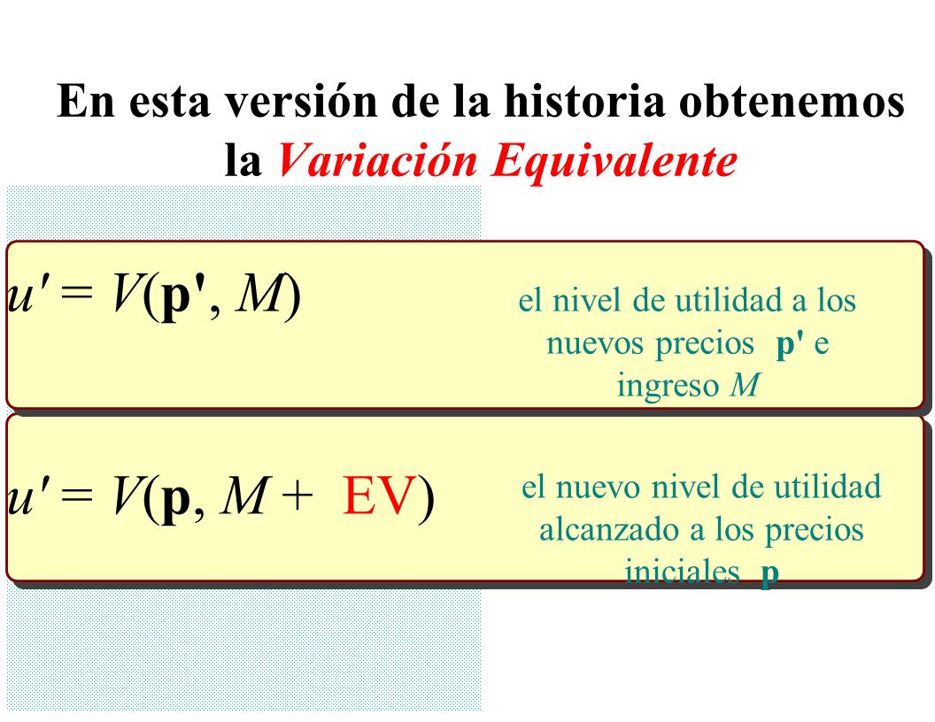 En esta versión de la historia obtenemos la Variación Equivalente
