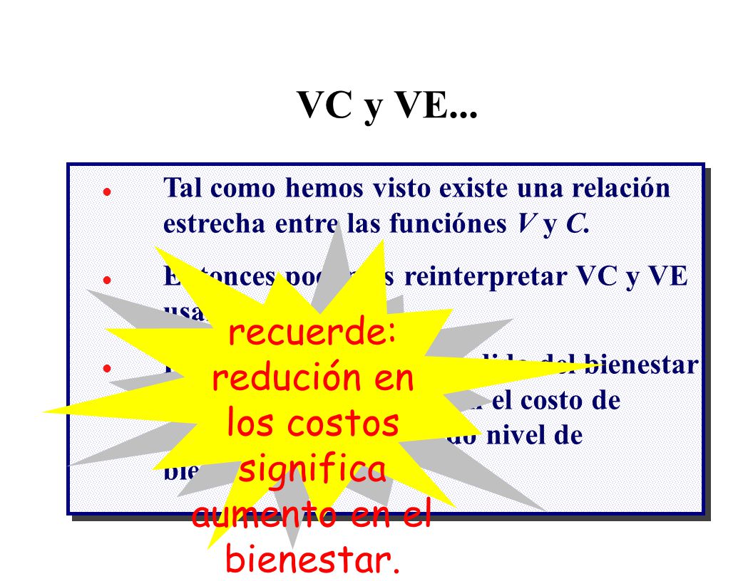 recuerde: redución en los costos significa aumento en el bienestar.