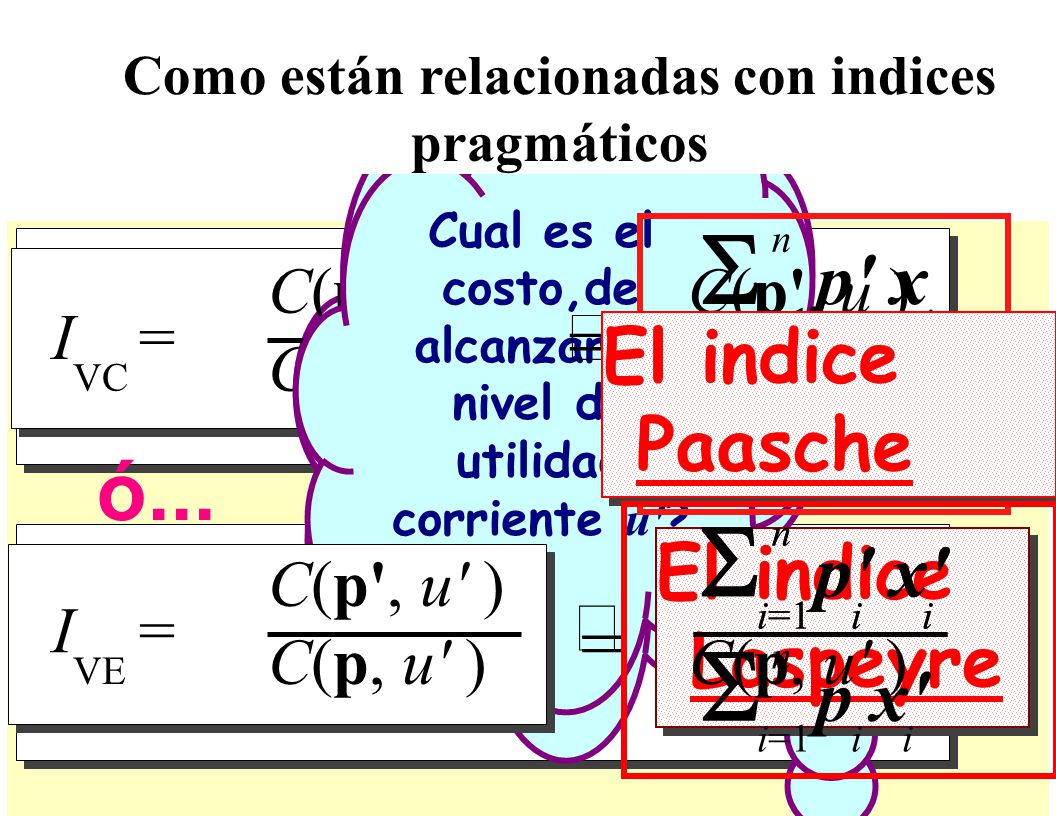 S p x S p x S p x S p x S p x S p x = = ó... El indice Paasche