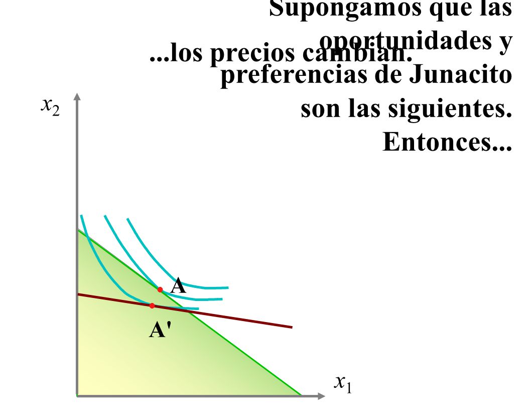 Supongamos que las oportunidades y preferencias de Junacito son las siguientes. Entonces...