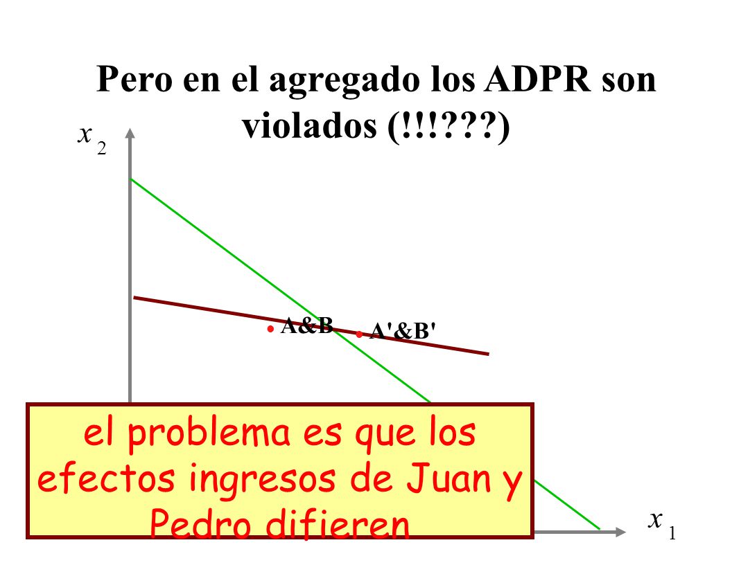 Pero en el agregado los ADPR son violados (!!! )