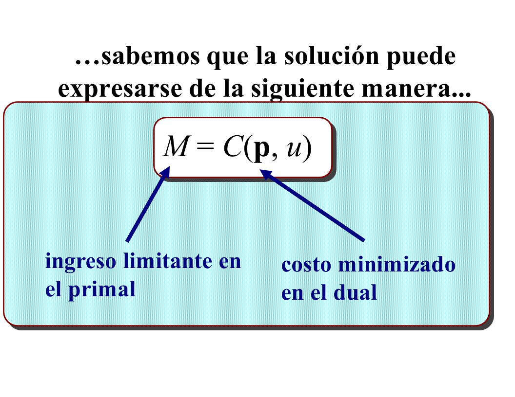 …sabemos que la solución puede expresarse de la siguiente manera...