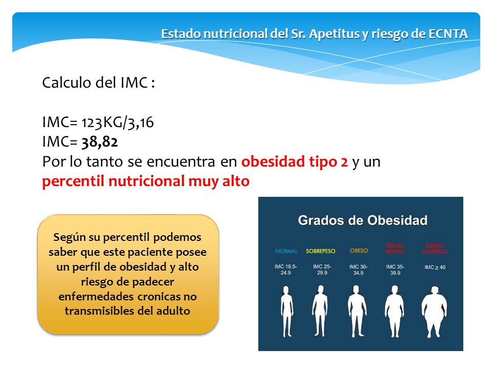 Calculo del IMC : IMC= 123KG/3,16 IMC= 38,82
