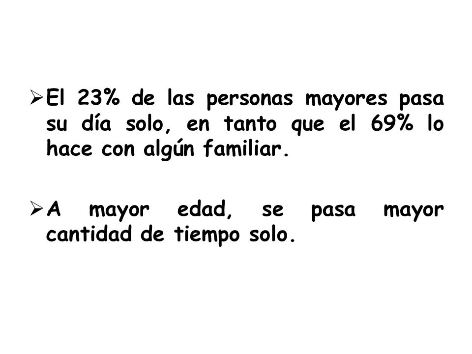 El 23% de las personas mayores pasa su día solo, en tanto que el 69% lo hace con algún familiar.