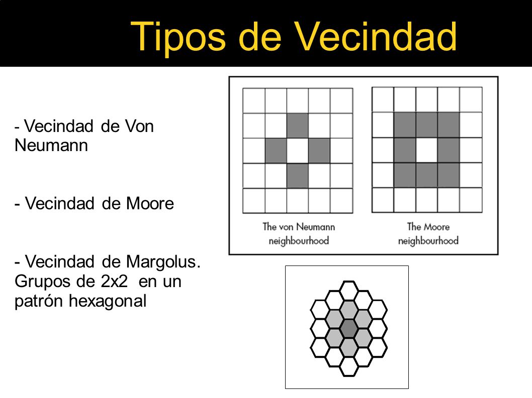 Tipos de Vecindad - Vecindad de Moore