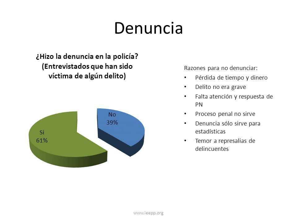 Denuncia Razones para no denunciar: Pérdida de tiempo y dinero