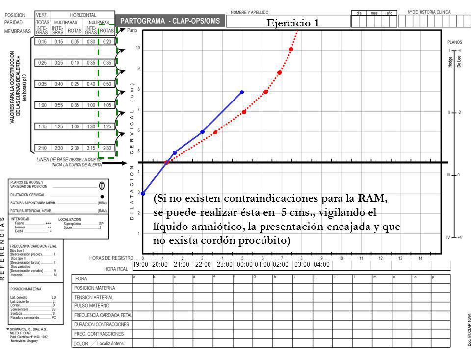 (Si no existen contraindicaciones para la RAM,