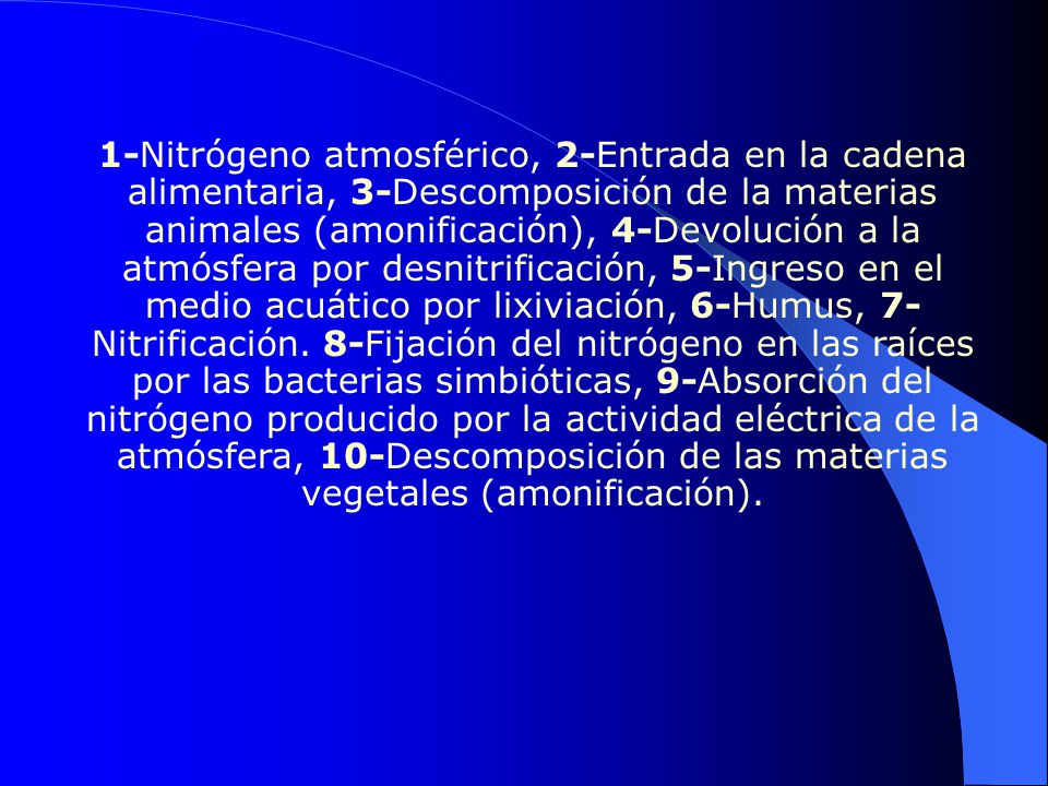 1-Nitrógeno atmosférico, 2-Entrada en la cadena alimentaria, 3-Descomposición de la materias animales (amonificación), 4-Devolución a la atmósfera por desnitrificación, 5-Ingreso en el medio acuático por lixiviación, 6-Humus, 7-Nitrificación.