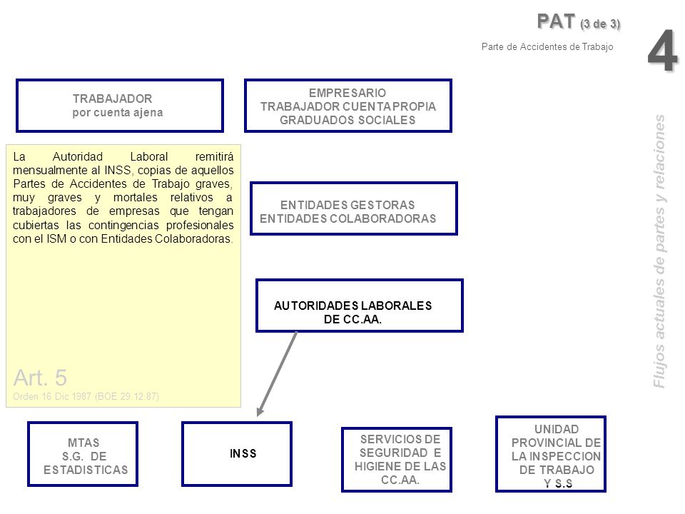 4 Art. 5 PAT (3 de 3) Flujos actuales de partes y relaciones