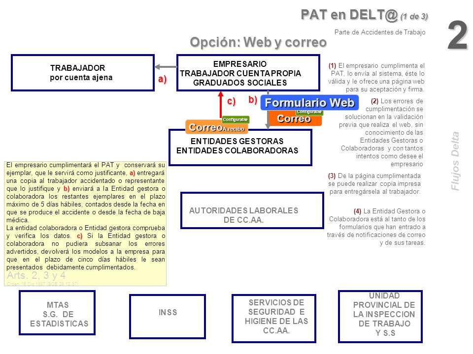 2 PAT en (1 de 3) Opción: Web y correo Formulario Web Correo