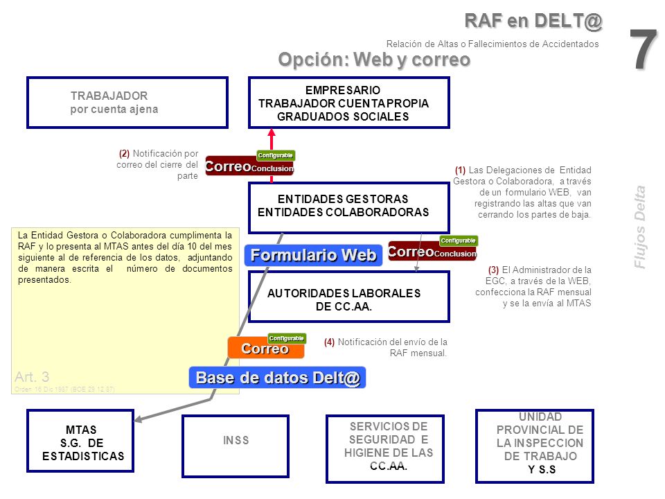 7 Relación RAF en Opción: Web y correo Formulario Web