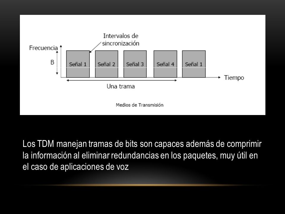 Los TDM manejan tramas de bits son capaces además de comprimir la información al eliminar redundancias en los paquetes, muy útil en el caso de aplicaciones de voz