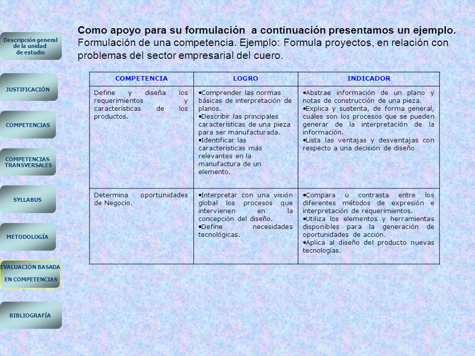 Como apoyo para su formulación a continuación presentamos un ejemplo.